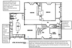 Remodelers in Northern Virginia